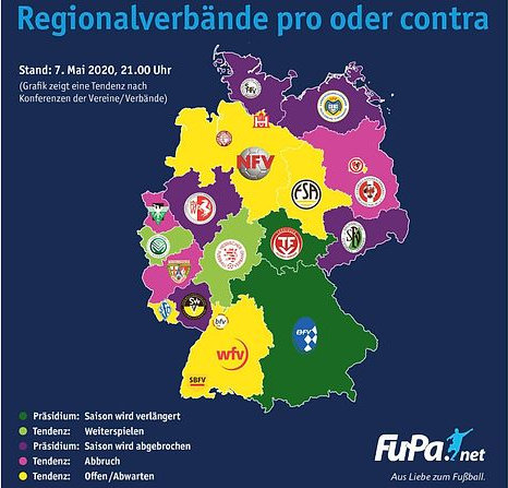 Saison 2019/2020 Verbands-Status