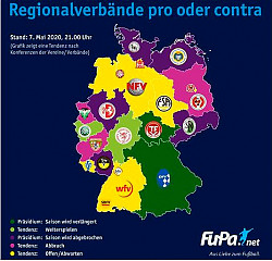 Saison 2019/2020 Verbands-Status