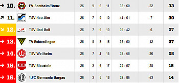 Landesliga Staffel 2